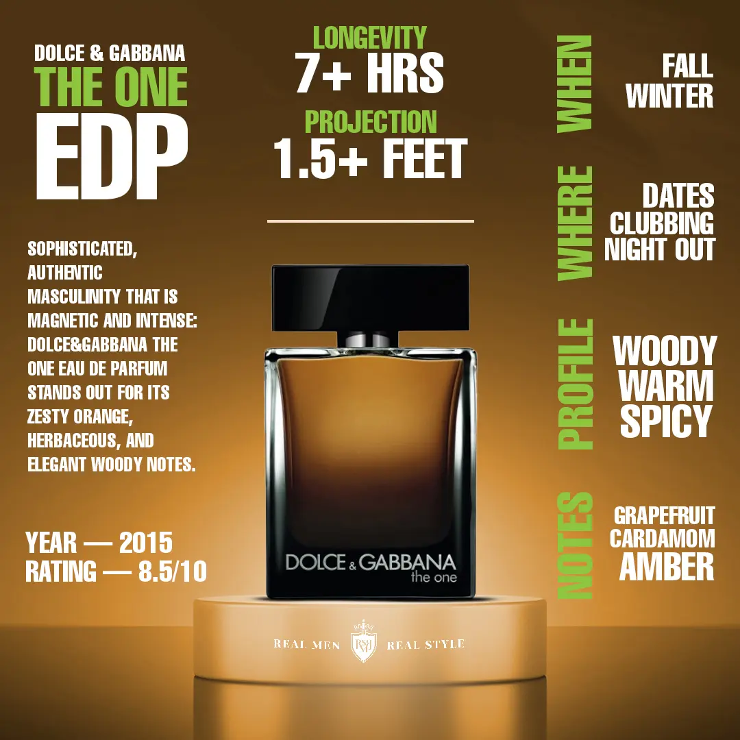 The One For Men - Dolce and Gabbana EDP fragrance notes