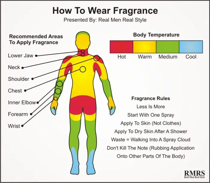 where to apply fragrances on your body