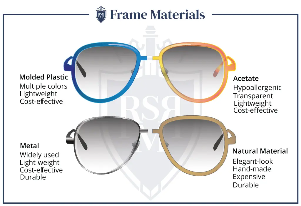 sunglasses frame materials