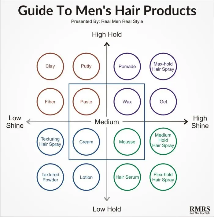 hair product chart