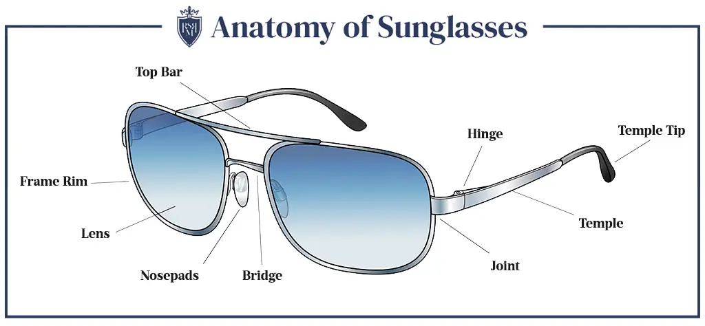 Anatomy of the perfect men’s sunglasses 