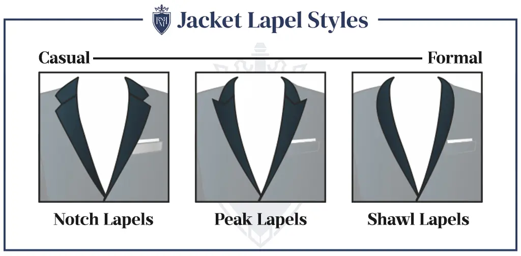 infographic jacket lapel styles