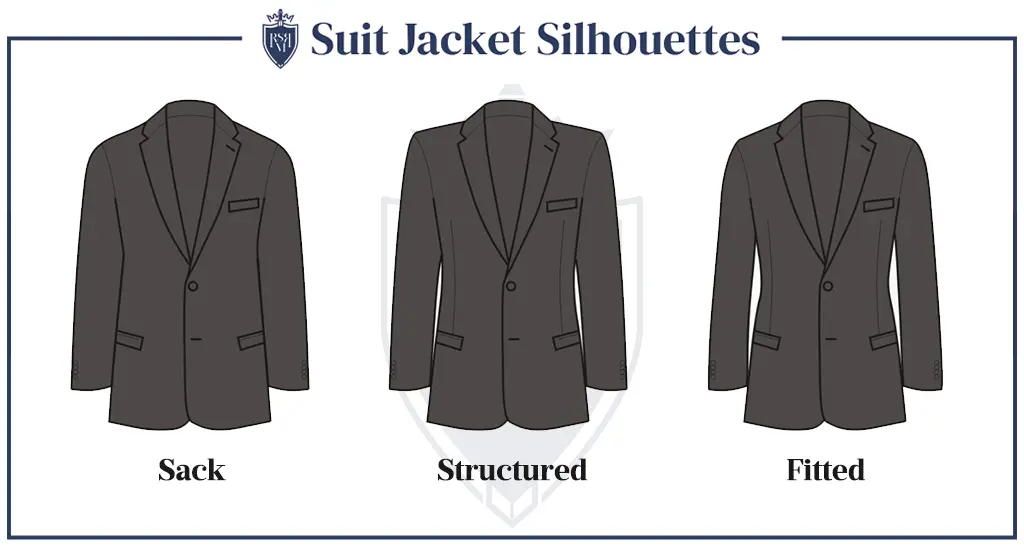 Infographic - Suit Jacket Silhouettes