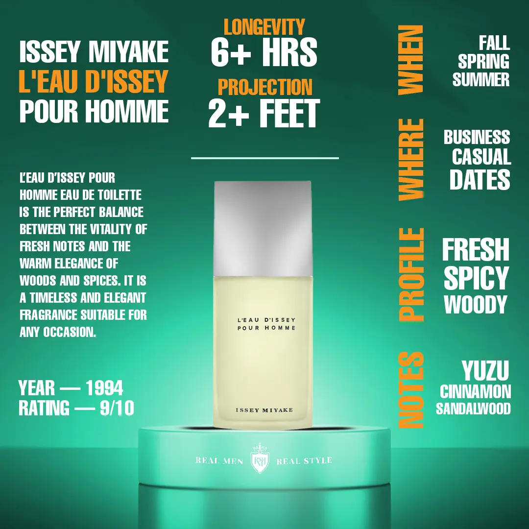 Issey Miyake L’Eau D’Issey Pour Homme notes and description