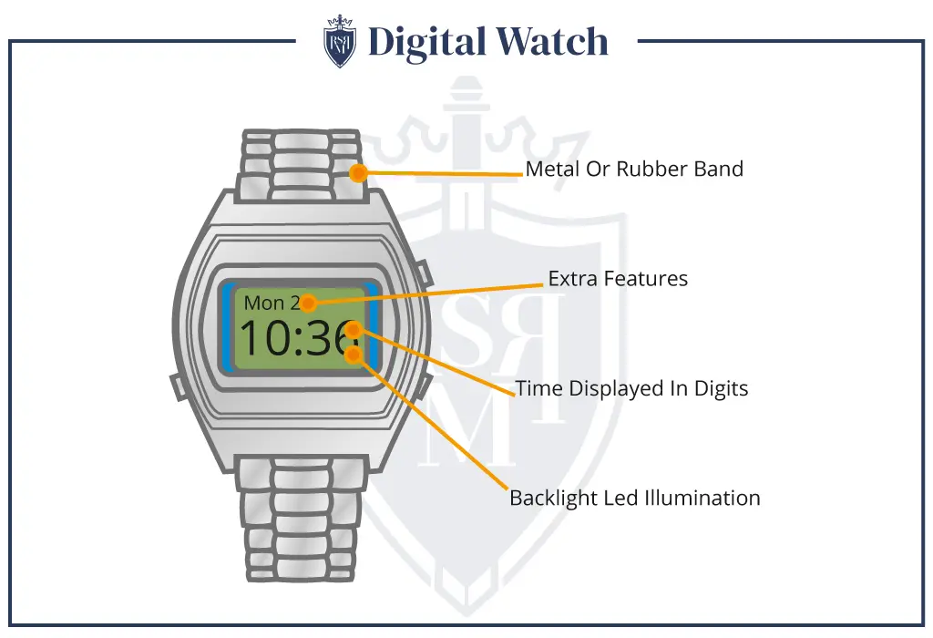 digital classic watch design