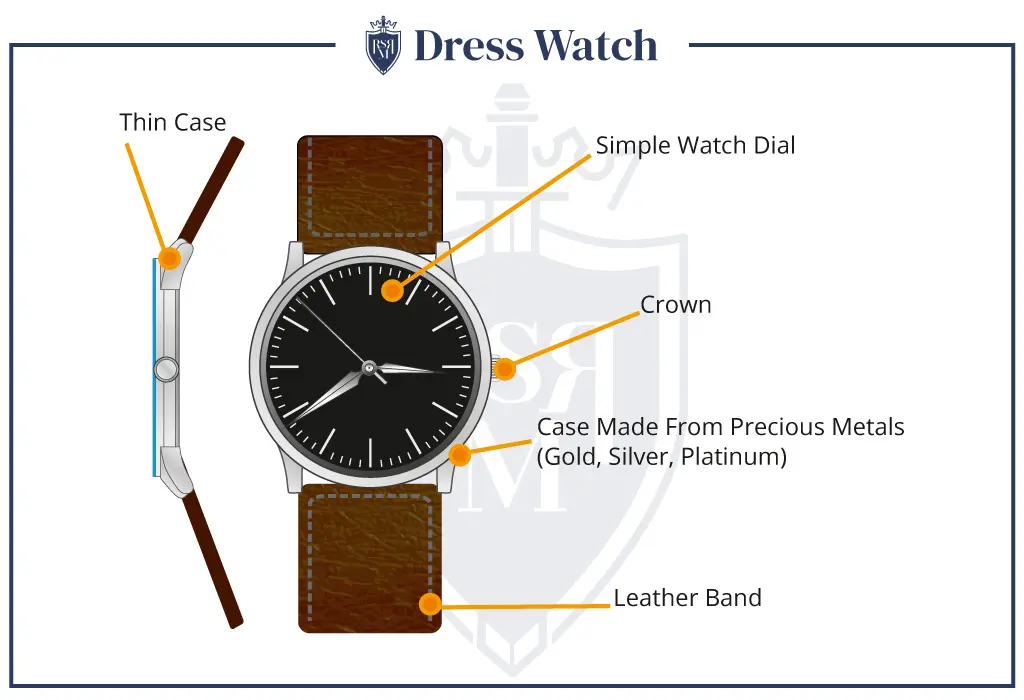 mens-watch-dress-infographic