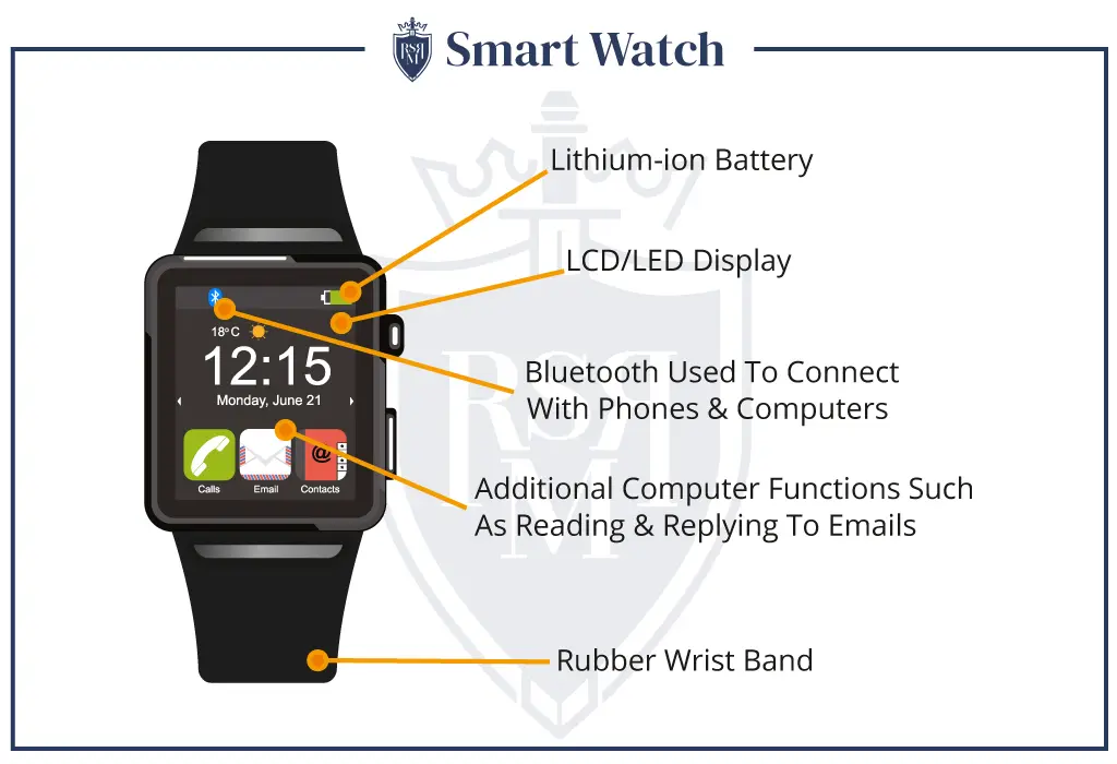 mens-watch-smart-infographic