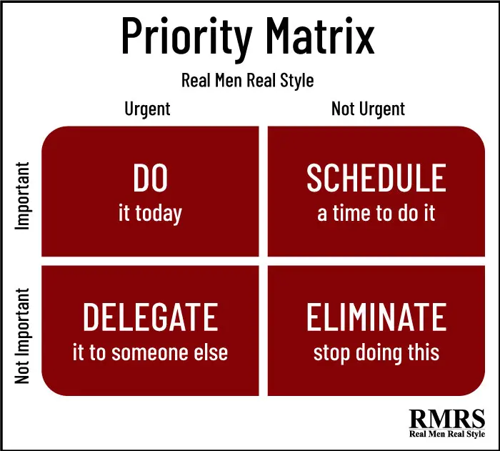 priority matrix infographics