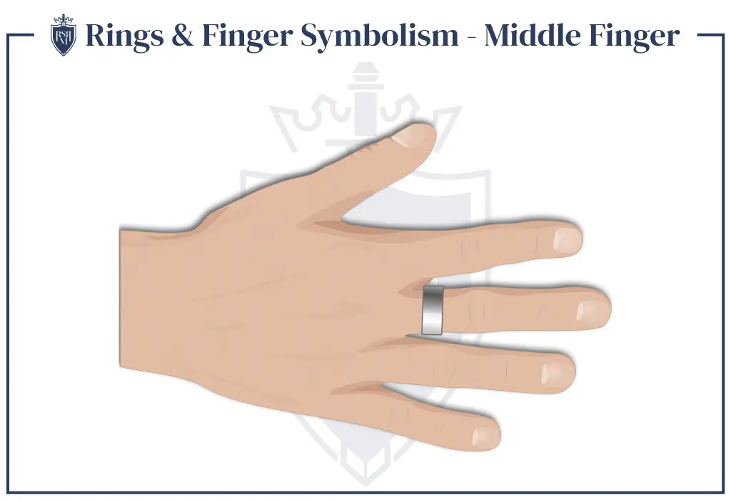 infographic showing how men should wear rings on their middle finger