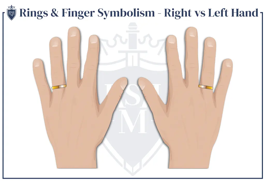 rings on right and left hand show how men should wear rings