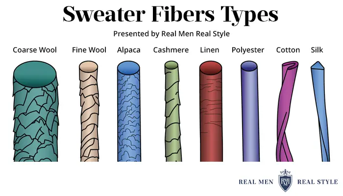 sweater fibers types